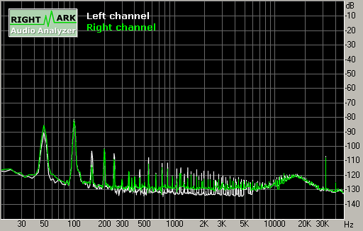 Spectrum graph